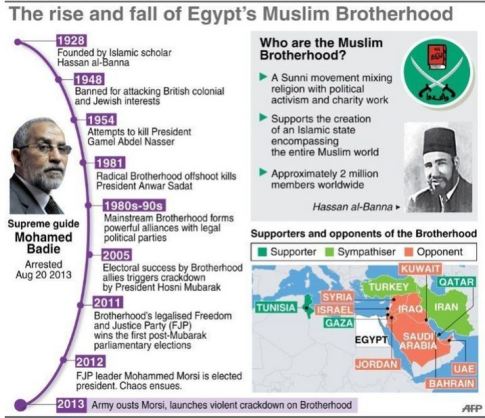 screenshot rise and fall of the muslim brotherhood